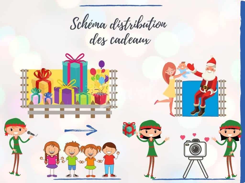 shema-distribution-cadeaux