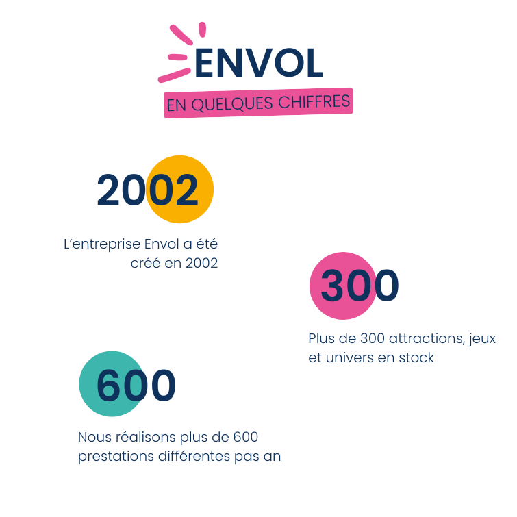 envol-les-chiffres-clés